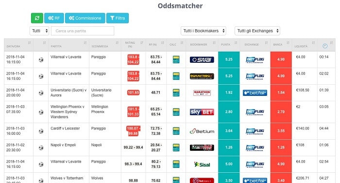 oddsmatcher ninjabet