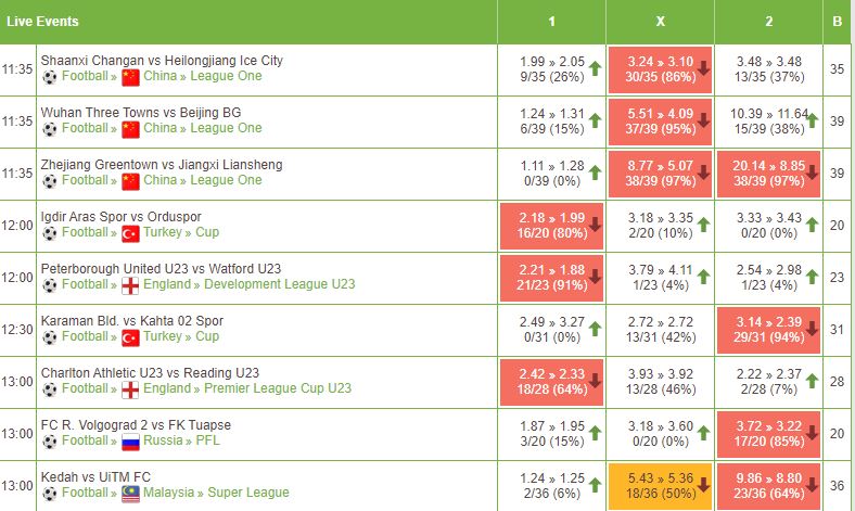 hot odds odds comparison