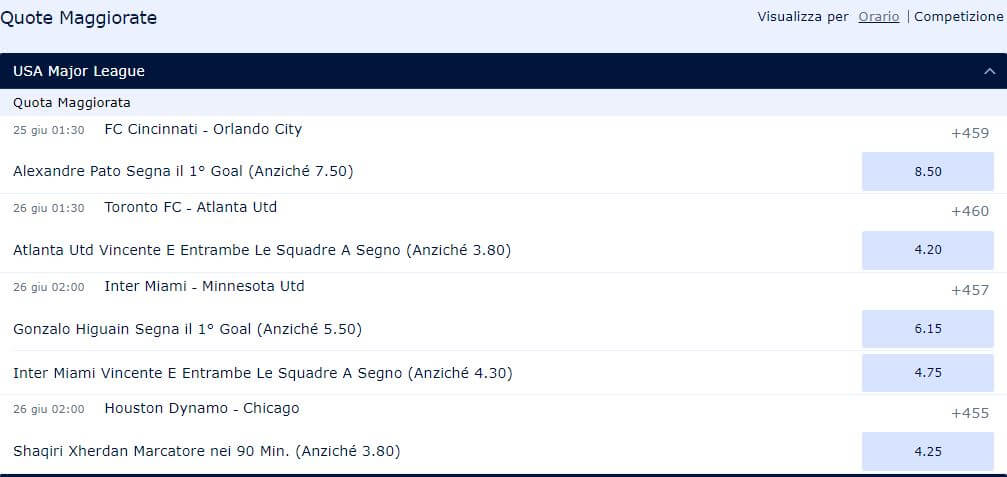 quote maggiorate william hill