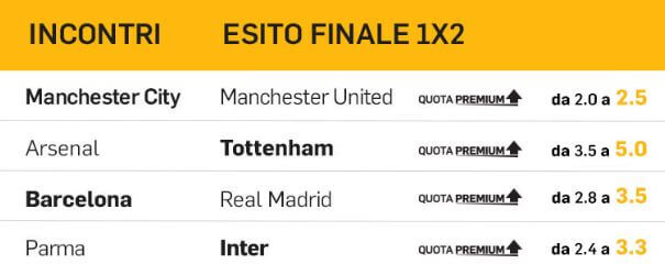 quote maggiorate betfair