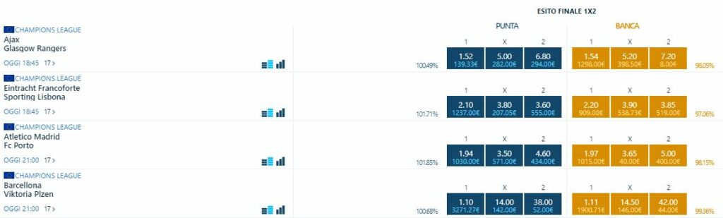 betflag betting exchange