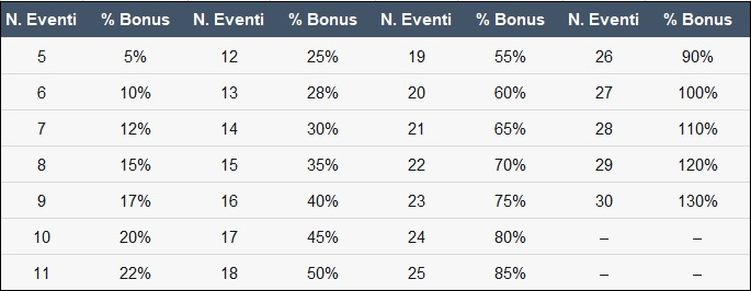 bonus multipla allinbet