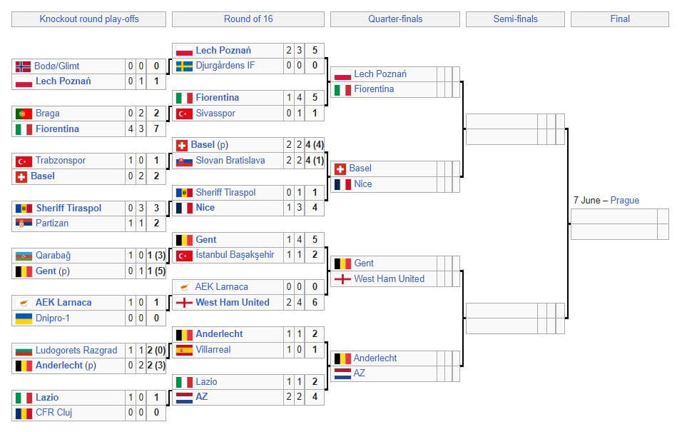 tabellone conference league