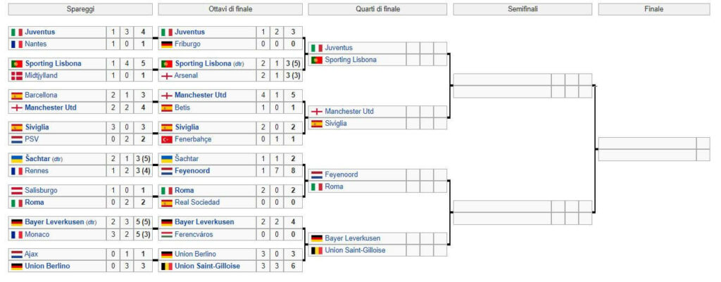 tabellone europa league 2022-23
