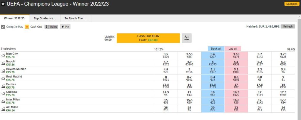 champions league antepost dopo sorteggio quarti