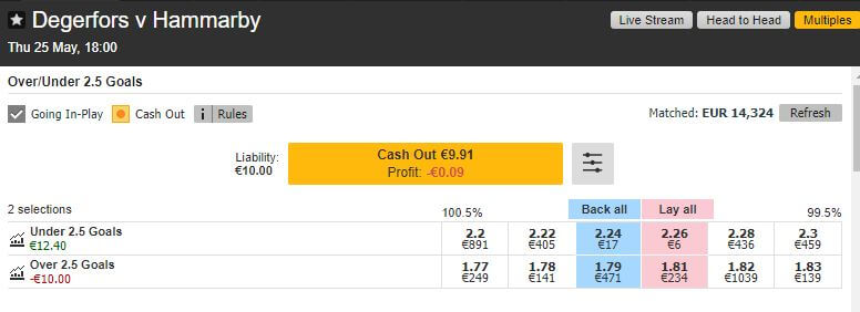 esempio scalping trading sportivo