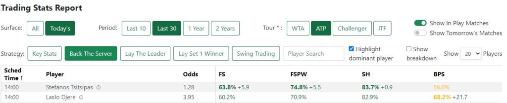 back the server tennis profits