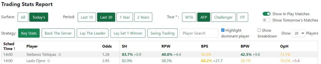 key stats tennis profits