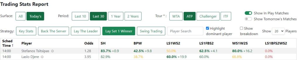 lay set 1 winner tennis profits