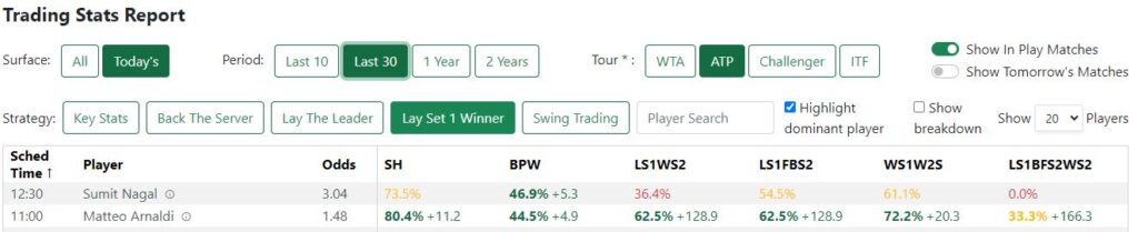 live trading tennis profits