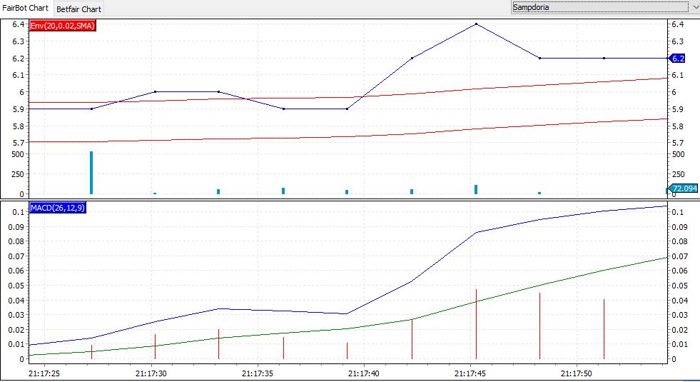 strategie trading sportivo